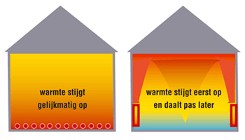 warmteverdelingvloerverwarming.jpg